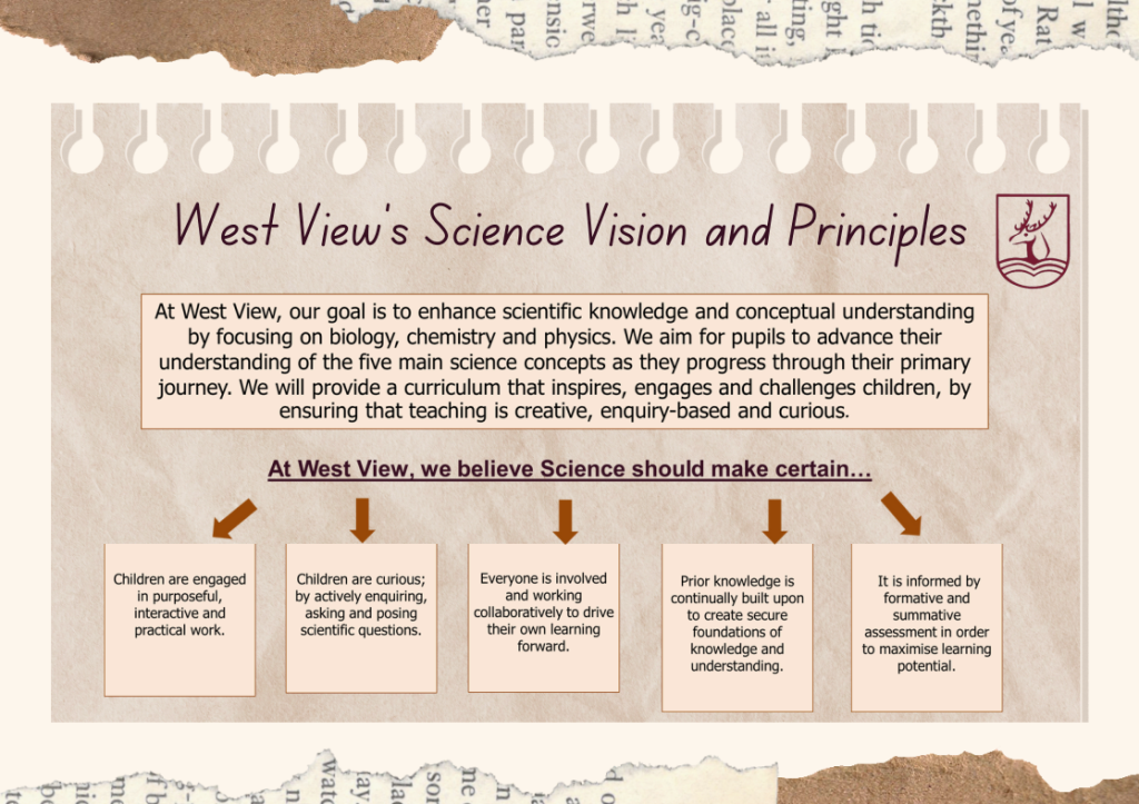Science - West View Primary School | West View Primary School